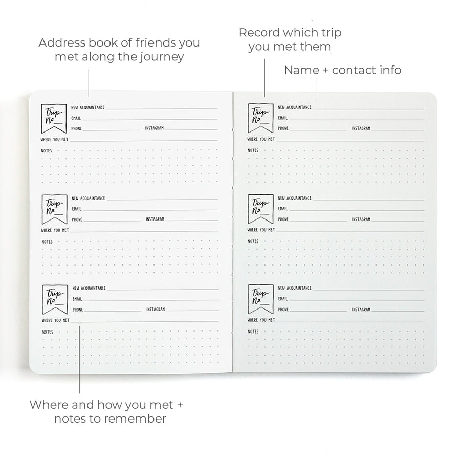 Open travel journal spread with forms to record new acquaintances including contact details and notes
