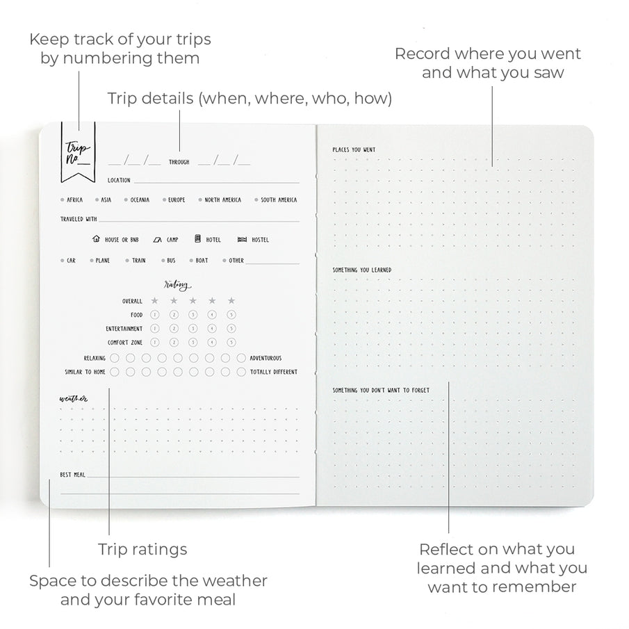 Travel Journal spread with left page for trip details and ratings and right page to record places you went and what you saw.