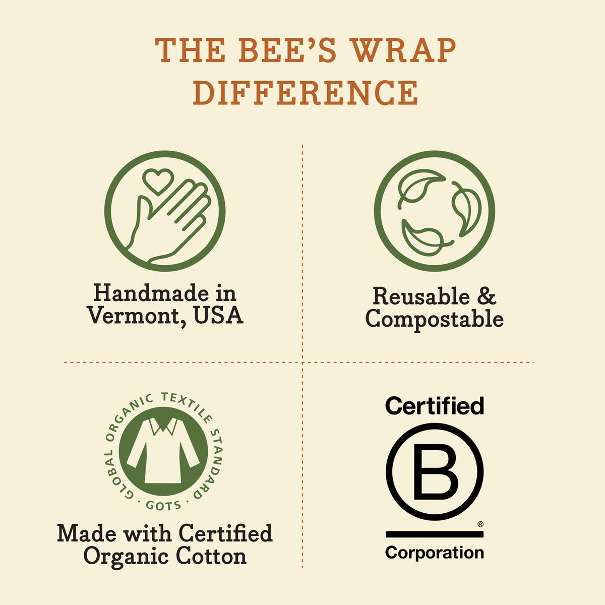 Reusable Beeswax Wraps Assorted Sizes (3 Pack)